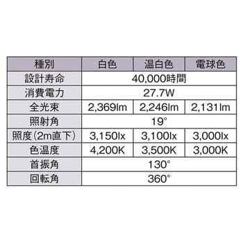 配線ダクト用LEDスポットライト CDM-TC70W相当 61-662-13シリーズ アズワン