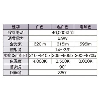 配線ダクト用スポットライト TOLSOシリーズ BeAm Free100W形 61-757-66シリーズ アズワン