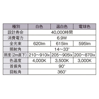 配線ダクト用スポットライト TOLSOシリーズ BeAm Free100W形 61-757-67シリーズ アズワン