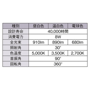 配線ダクト用スポットライト 61-784-73シリーズ アズワン