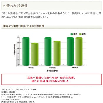 アファーム乳剤 シンジェンタジャパン