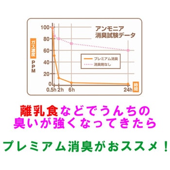 ウィズベビー プレミアム消臭 紙オムツ処理袋 サンシャインポリマー
