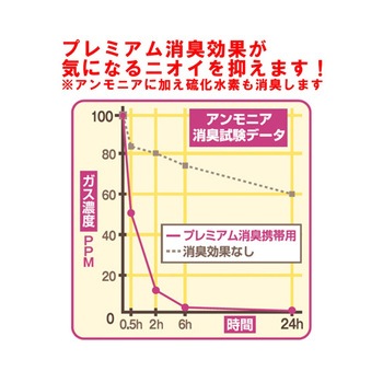 ウィズベビー プレミアム消臭 紙オムツ処理袋 サンシャインポリマー