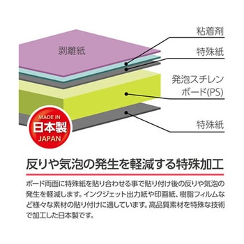 ワンタッチパネルボード FOPBKシリーズ ハクバ写真産業