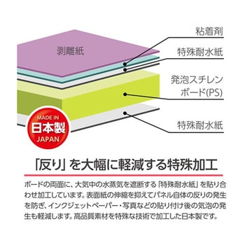 ワンタッチパネルボードPRO FOPWPシリーズ ハクバ写真産業
