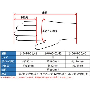 異物混入防止腕カバー アズワン