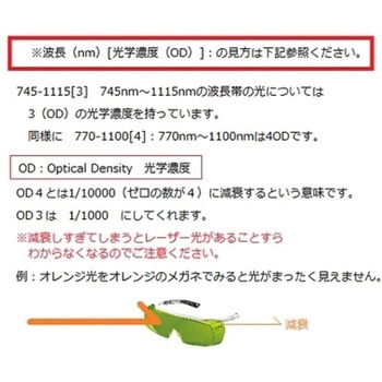 レーザー光保護メガネ UNIVET