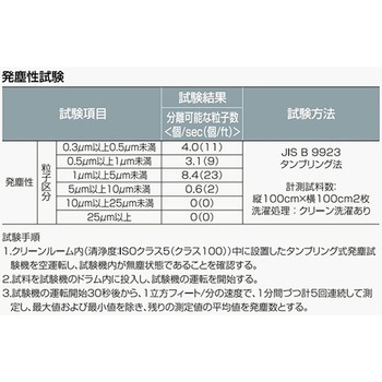 セーフティースーツ L E4008シリーズ ワコウ