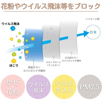 キムテック A5 ステライル 1箱 1ペア×100パック入 キンバリークラーク