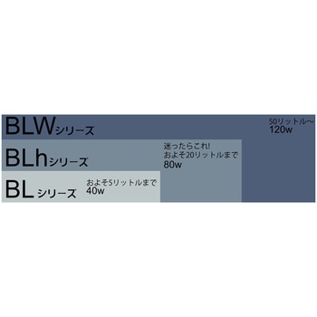 スリーワンモータ 外部入出力付きリモコン型 BLシリーズ スリーワンモータ
