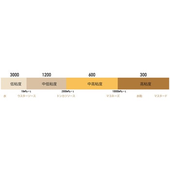 スリーワンモータ 外部入出力付きリモコン型 BLシリーズ スリーワンモータ