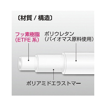 スーパー柔軟フッ素チューブ エコフレンドリー E-SJECOシリーズ アズワン