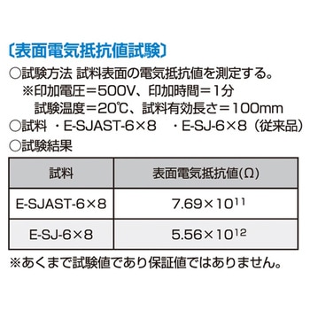 スーパー柔軟フッ素チューブ 帯電防止 20M E-SJASTシリーズ アズワン