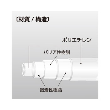 オレフィンバリアチューブ 100M E-BTOシリーズ 八興