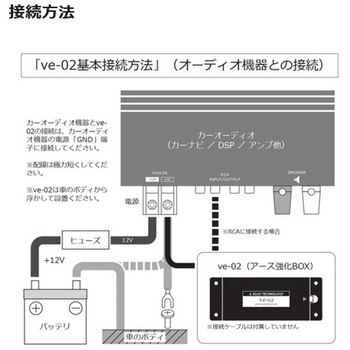 KOJO 車載用ボディアース強化BOX 光城精工