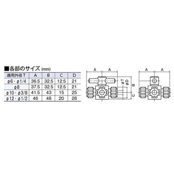 フッ素樹脂ケミカルラインフィルター NR0108シリーズ フロンケミカル