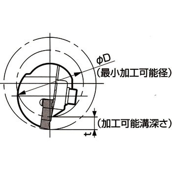 ホルダー 京セラ
