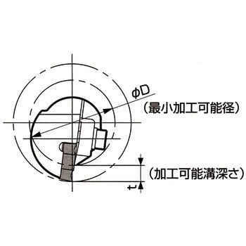 ホルダー 京セラ