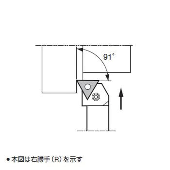 ホルダ PTFNR (端面加工・右勝手) 京セラ 外径加工用 【通販モノタロウ】