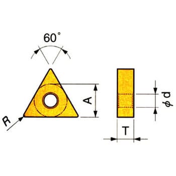 チップ TNGG-S 京セラ 旋盤用チップ三角形 【通販モノタロウ】