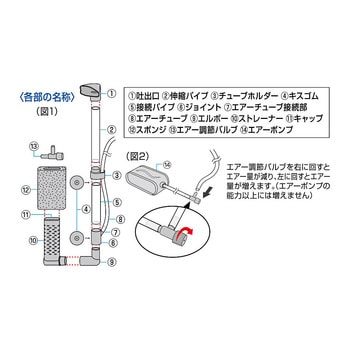 メダカ元気 メダカを育てるフィルター ジェックス