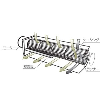 ロングファン LAC-SP3F LAC-SP3F-200Vシリーズ ニッシントーア・岩尾