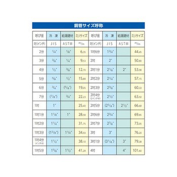 チューブカッター EA203RXシリーズ エスコ
