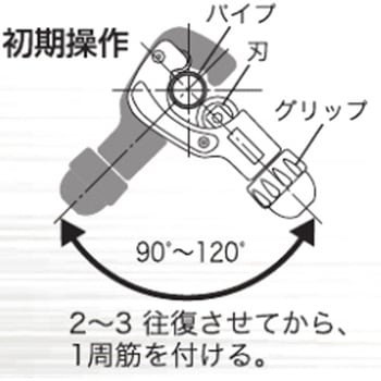 チューブカッター EA203RXシリーズ - エスコ