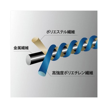 手袋・耐切創 PUコート EA354ABシリーズ エスコ