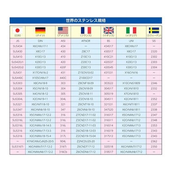 サドルバンド ステンレス鋼管用/10個 EA440BAシリーズ エスコ