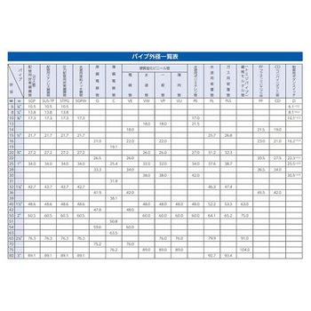 PPサドル 10個 EA440BBシリーズ エスコ