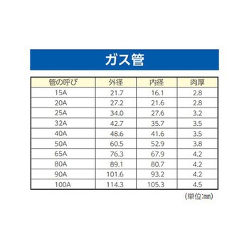 PPサドル 10個 EA440BBシリーズ エスコ