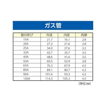PPサドル 10個 EA440BBシリーズ エスコ