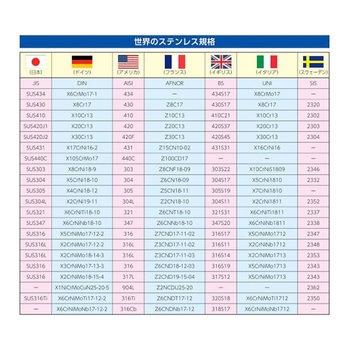 スイングチャッキバルブ フランジ型 EA465ABシリーズ エスコ