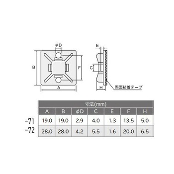 結束バンド用 EA475GHシリーズ エスコ