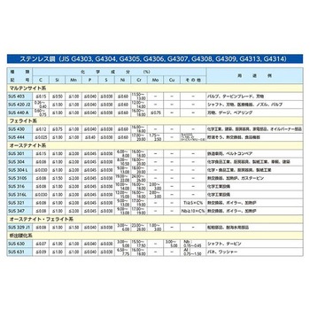 結束バンド用 EA475GHシリーズ エスコ
