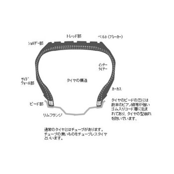 インパクトビードブレーカー スライドハンマー EA519Cシリーズ エスコ