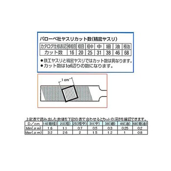 180mm 精密やすり EA521VEシリーズ エスコ