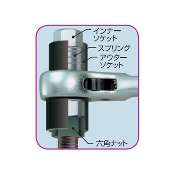 5サイズラチェットレンチ EA602ASシリーズ エスコ
