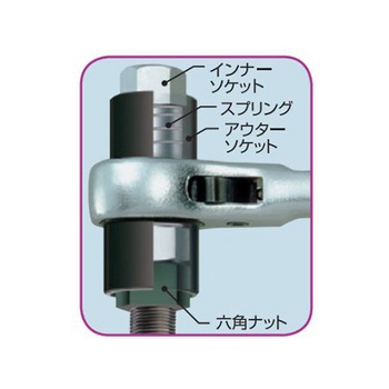 5サイズラチェットレンチ EA602ASシリーズ エスコ