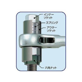 4サイズラチェットレンチ ショート EA602DLシリーズ エスコ