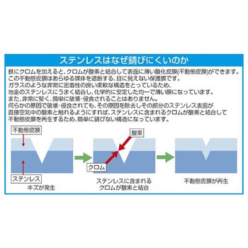 ナットセッター ホールド/ステンレス製 EA612AWシリーズ エスコ