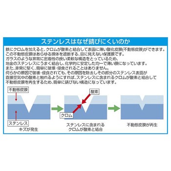 片目片口スパナ ステンレス製 EA614SNシリーズ エスコ