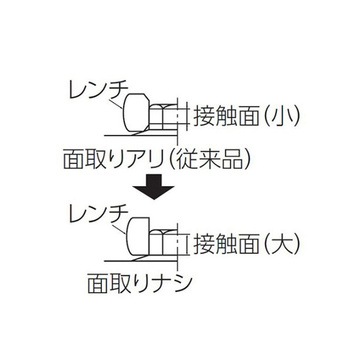 HEX両口めがねレンチ EA616DGシリーズ エスコ