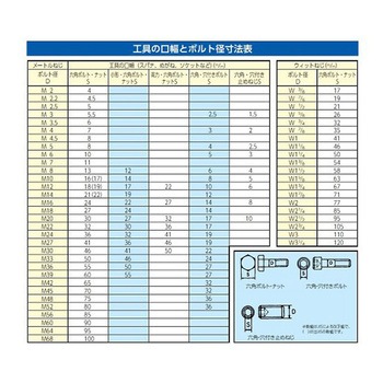 3/4"DR ソケット EA617EMシリーズ - エスコ