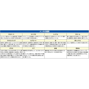 ワニ口クリップ EA707NCシリーズ エスコ