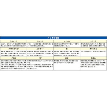 ワニ口クリップ EA707NCシリーズ エスコ
