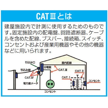 122mm ピン式テストプローブ EA707NCシリーズ - エスコ