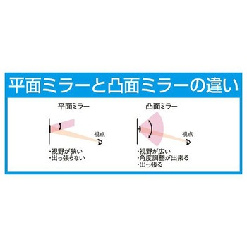 吊り下げ型ミラー 飛散防止 EA724YGシリーズ エスコ