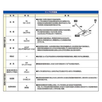直管形LEDランプ 昼白色 EA758XAシリーズ エスコ